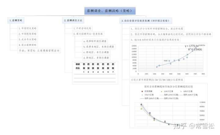 Hr怎么制定薪酬体系 知乎