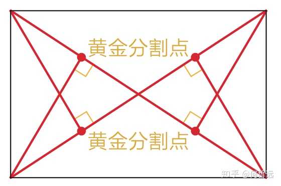 绘画构图能力应该如何训练? - 知乎