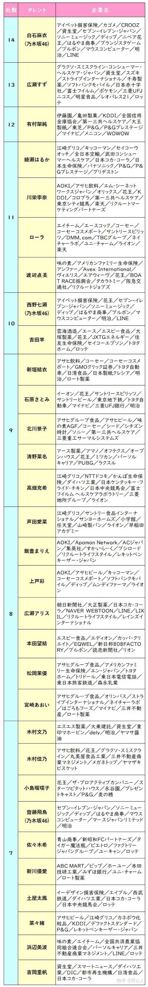 Akb48在走下坡路吗 知乎