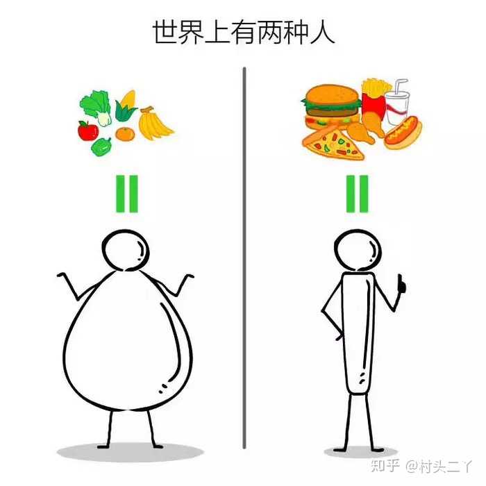 如何在一个月长胖10斤?