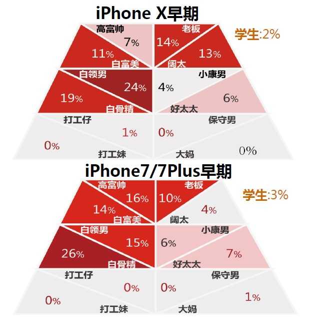 收購iPhone