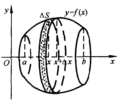 以上便是通过半圆曲线绕x轴旋转得到的球的表面积公式的定积分推导