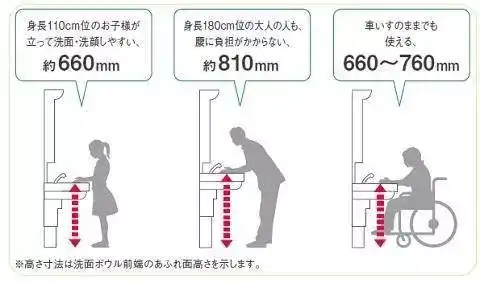 居住环境设计中 无障碍设计是如何体现的 妍酱的回答 知乎 居住环境设计中 无障碍设计是如何体现的 妍酱的回答 知乎