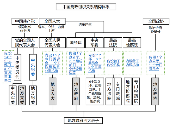 国家机构之间的关系图图片