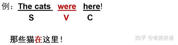简单句的五种基本句型是哪几种 知乎