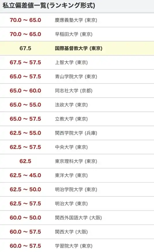 日本国际基督大学 Icu 是一所怎样的大学 知乎