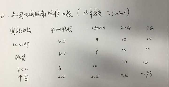 离我家卧室窗户米左右 有移动信号塔的板状天线 正对着我家 请问这样会辐射超标吗 知乎