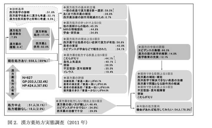 大象公会 日本是怎样废止中医的 一文被青鹿中医质疑造谣 日本究竟是如何对待中医的 知乎