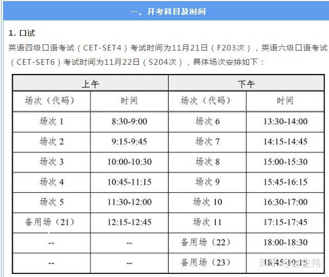 有人知道六级口语考试的具体考试时间吗是下午几点考试考试呢