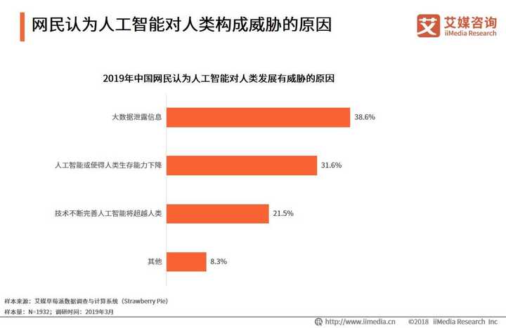 應該如何規避未來人工智能發展所帶來的風險?