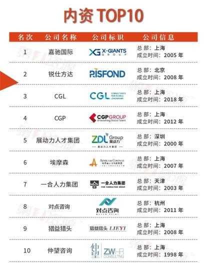 寻找企业成长的助推器——高端人才寻访行业的动态