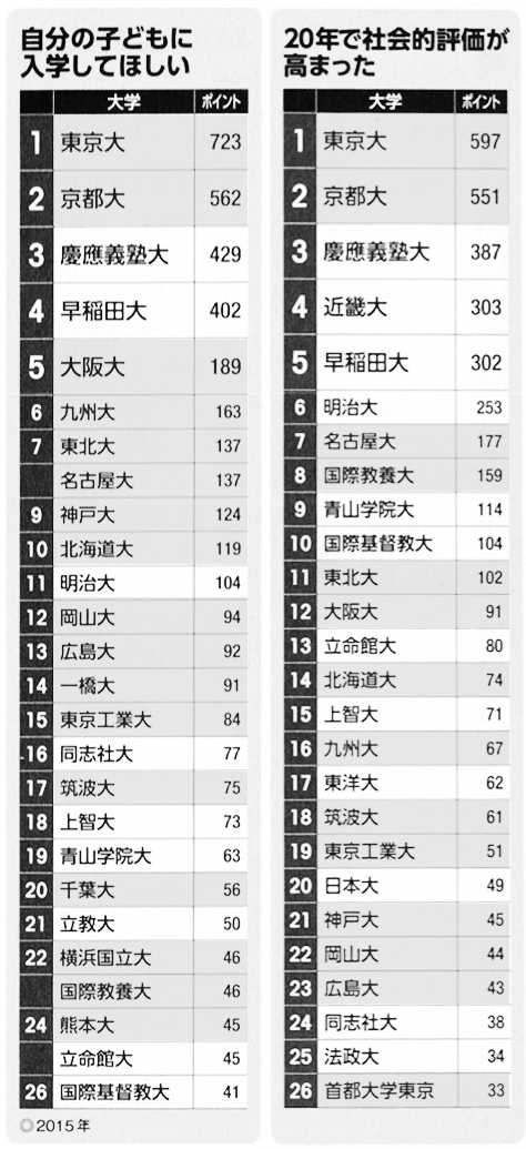 日本国立和私立大学的大学院区别在哪儿 知乎