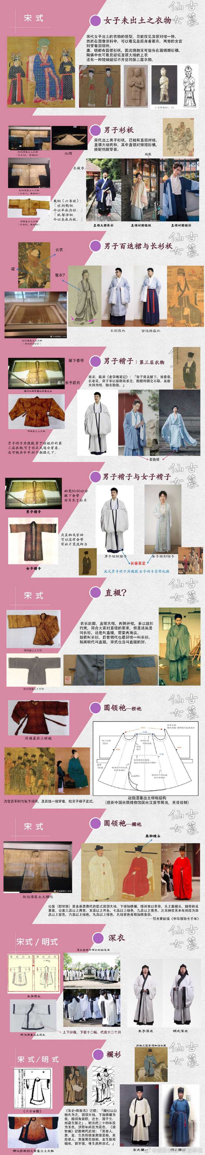 汉服的形制?