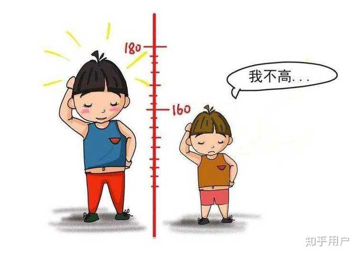 孩子预期身高不够高,你会给她打生长激素吗? - 知乎