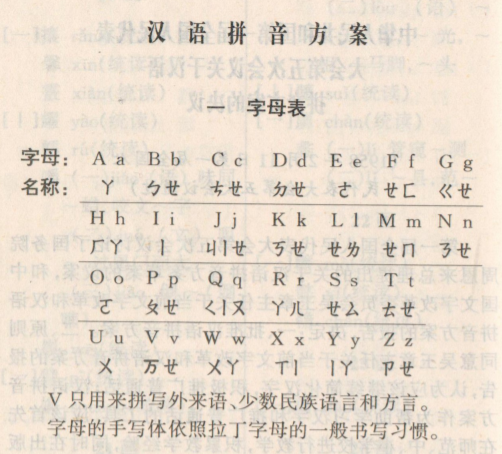 Q这个字母怎么读 字母q的发音怎么读 Q这个字母怎么写