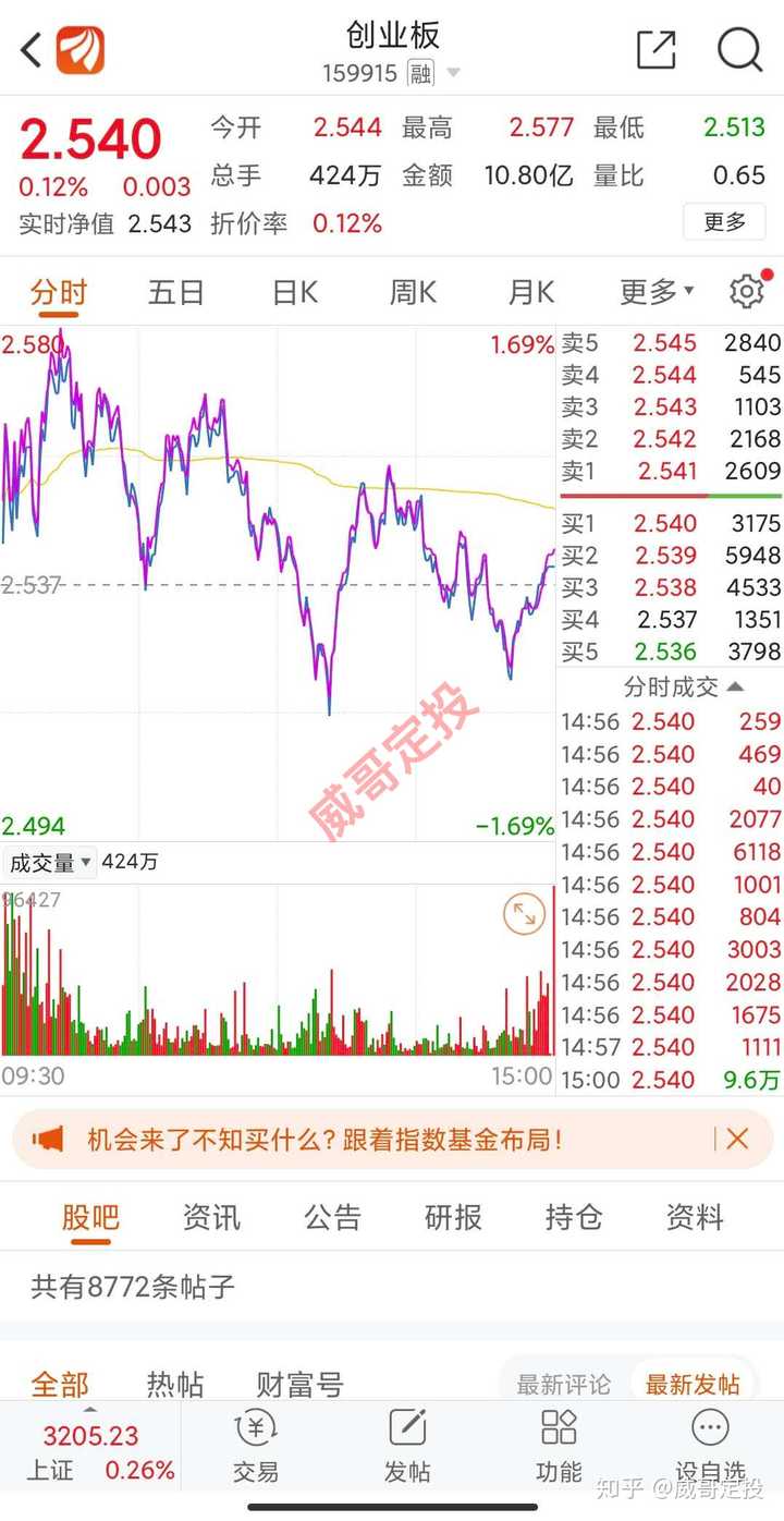 Etf基金到底是什么 为什么说是散户利器 知乎