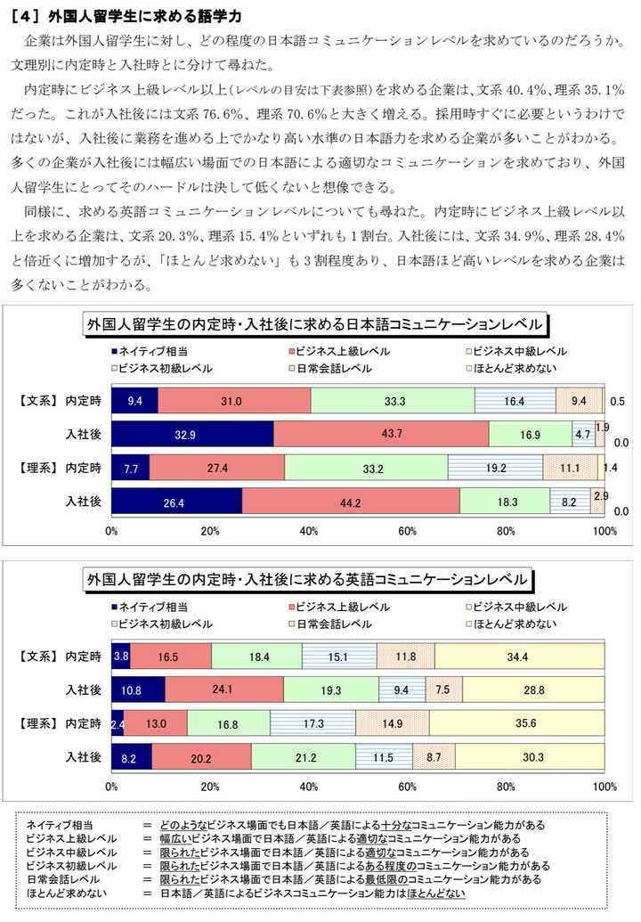 文科生赴日读修士 从就业角度来看什么专业比较好呢 知乎