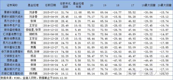 酒类基金涨幅还能保持多久 现在还能上车么 知乎