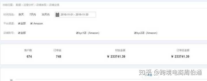 亚马逊无货源是不是坑人的 知乎 亚马逊无货源是不是坑人的 知乎