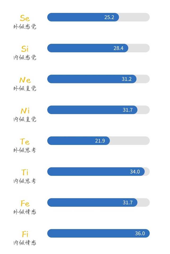 有人需要鉴别自己的mbti类型吗 知乎