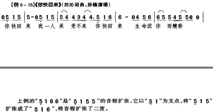 作曲时音乐的旋律怎么想出来?