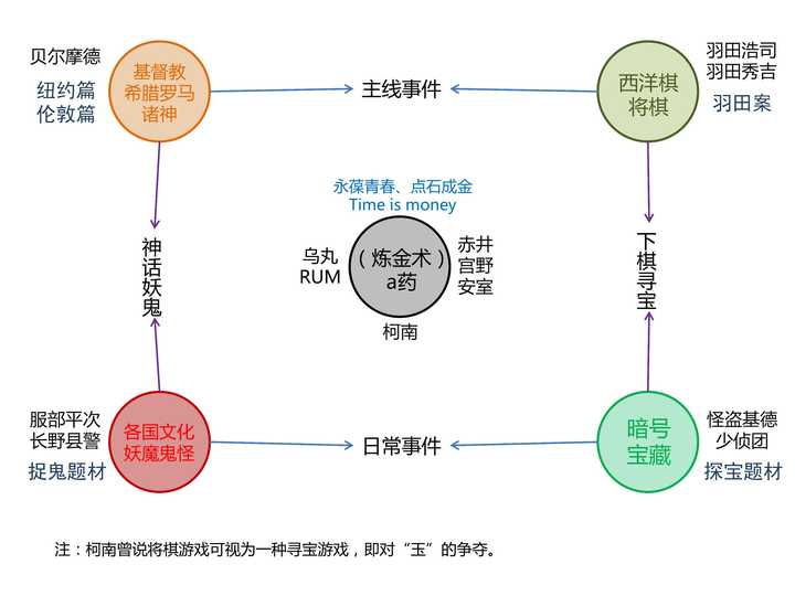 如何客观评价青山刚昌的创作能力 玛莉蓓尔的回答 知乎