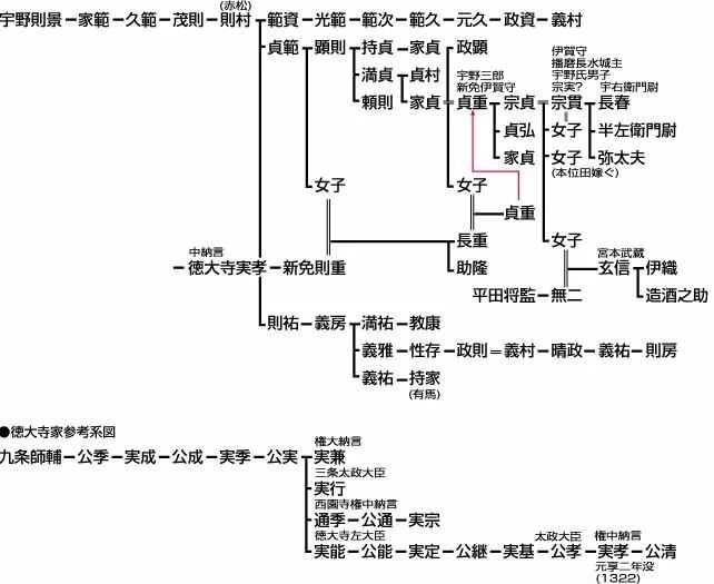 新免武蔵守藤原玄信 这个名字是如何组成的 知乎