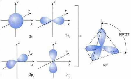 白磷到底是什么空间构型的我化学老师讲新课说是正四面体型一轮复习又