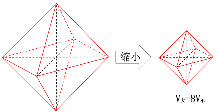 为什么正八面体体积是正四面体体积4倍 知乎