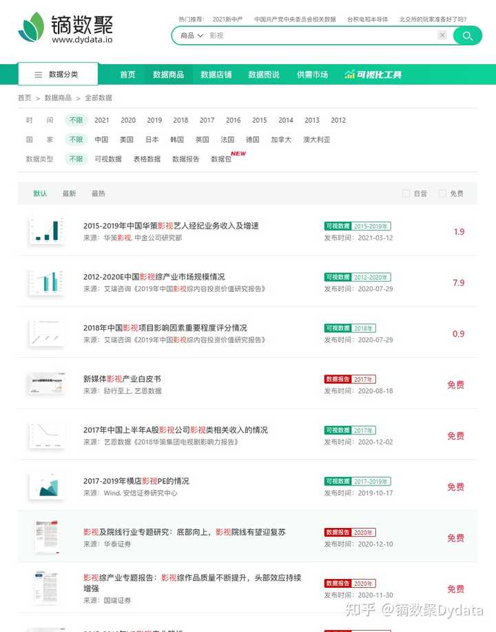 什么网站可以下载免费行业报告? - 知乎
