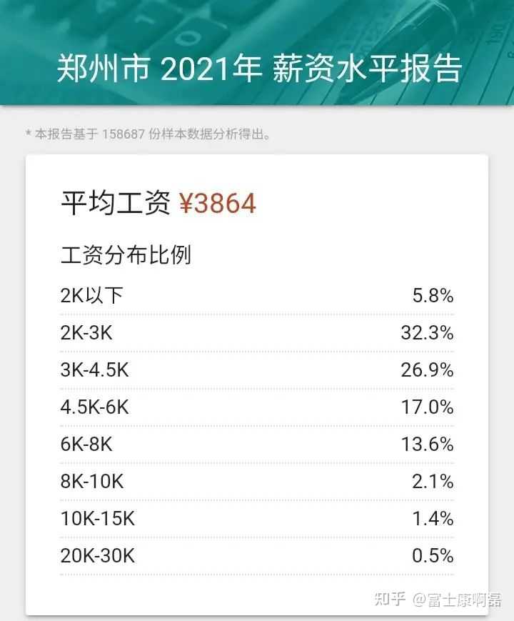 郑州的真实工资有多少，大概是什么水平？