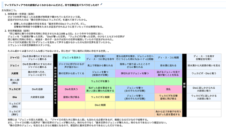 Jojo奇妙冒险第七部sbr费城枪击案的全过程是怎么样的 知乎用户的回答 知乎