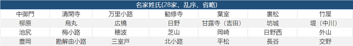 日本有哪些比较尊贵的姓氏 知乎 日本有哪些比较尊贵的姓氏 知乎