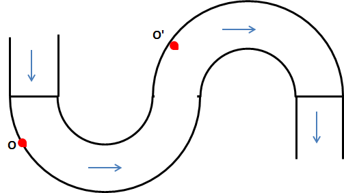 时，按照之前步骤，继续转弯。即驶出直角，进入曲线行驶。2.曲线行驶：