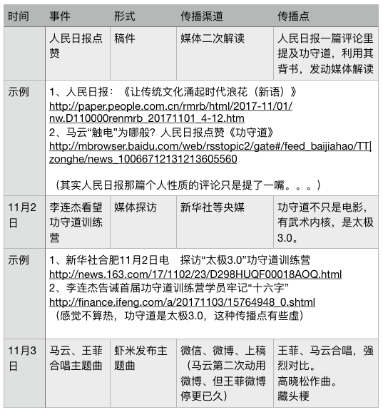 如何评价马云以及他的电影 功守道 知乎