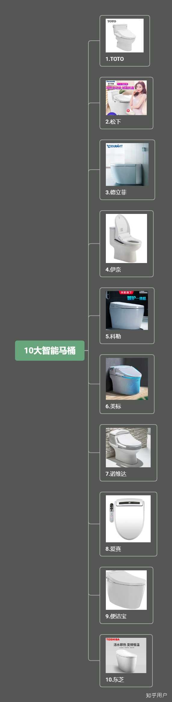 年不同价位有哪些智能马桶盖值得推荐 知乎 年不同价位有哪些智能马桶盖值得推荐 知乎