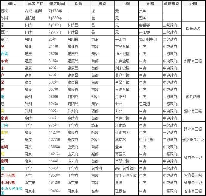 为什么南京作为江苏省会饱受争议 知乎 为什么南京作为江苏省会饱受争议 知乎