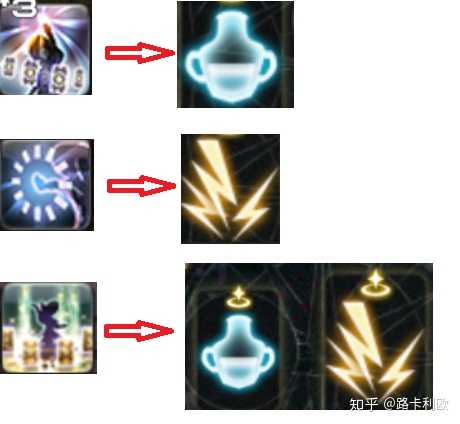 新手玩ff14有什么需要注意的地方 知乎 新手玩ff14有什么需要注意的地方 知乎