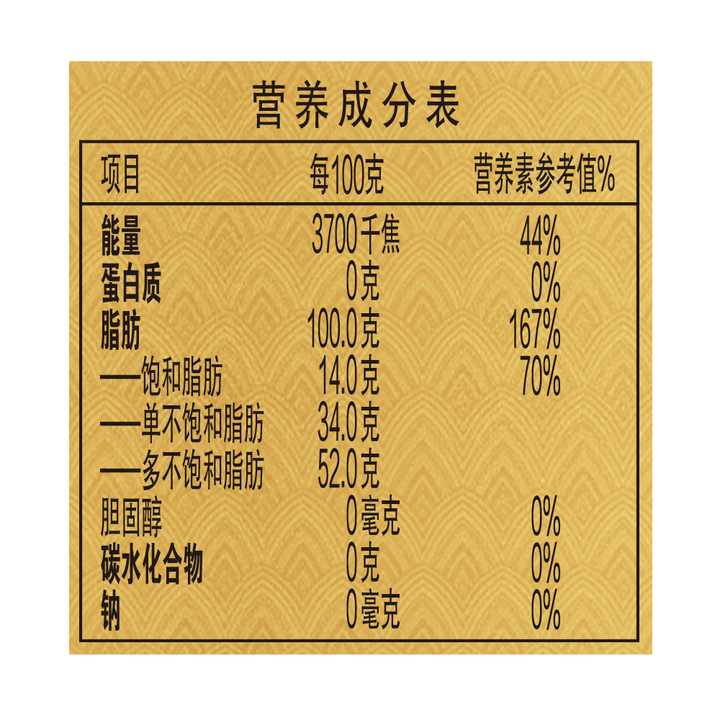 家庭做菜选用哪几种油较为合适 不同种类的食用油有什么区别 知乎