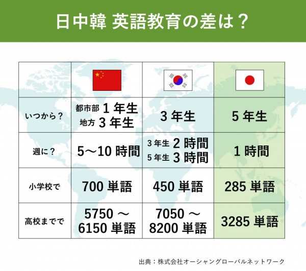 为什么大部分日本人说英语有很重的口音 知乎