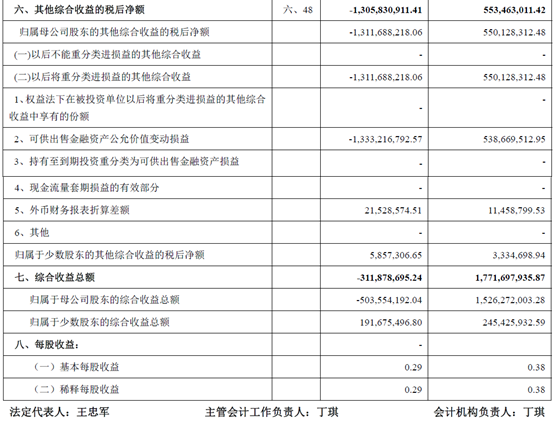 形成利潤表的過程可以稱之為