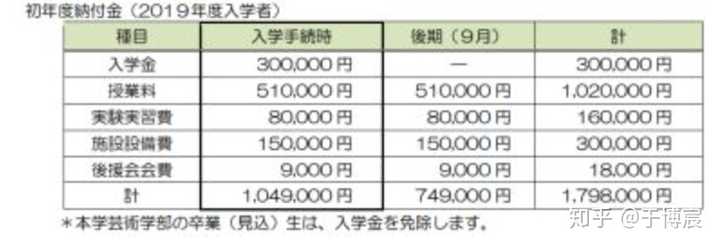 青森公立大学 学費免除