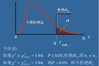 风控模型评估方法以及大数据风控模型概念