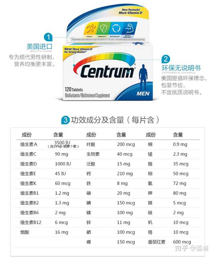 善存这类维生素的药有必要坚持每日服用吗?