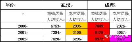 汽车到底是不是生活必需品 知乎