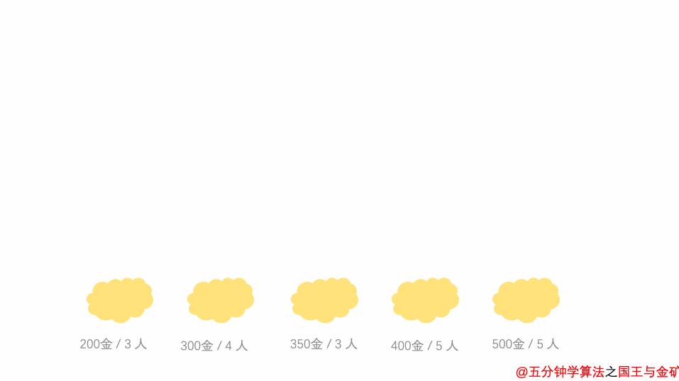 什么是动态规划dynamicprogramming动态规划的意义是什么