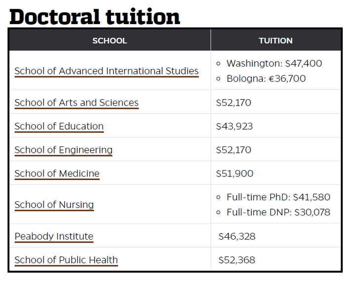 在约翰霍普金斯大学 Johns Hopkins University 就读是怎样一番体验 知乎