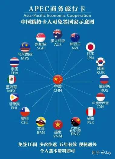 什么是APEC?