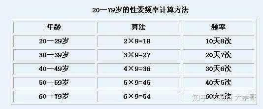 多久一次才正常(男人生理需求多久一次才正常)