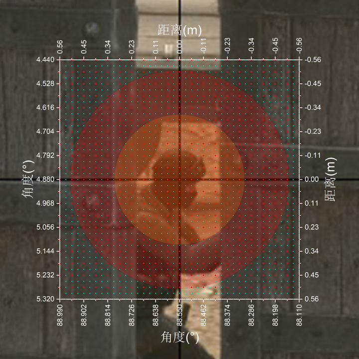 Fps游戏到底是高dpi低灵敏度好 还是反之更好呢 知乎 Fps游戏到底是高dpi低灵敏度好 还是反之更好呢 知乎